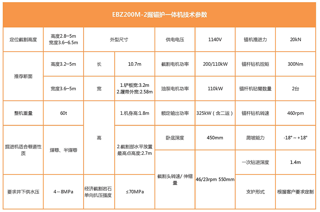 EBZ200M-2掘锚护一体机参数表 EBZ200M-2掘锚护一体机参数表