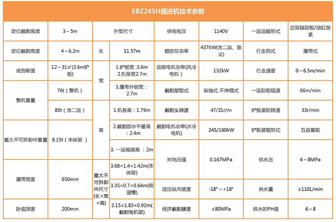 EBZ245H硬岩掘进机参数表